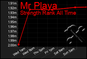 Total Graph of Mr Playa