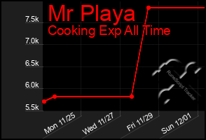 Total Graph of Mr Playa