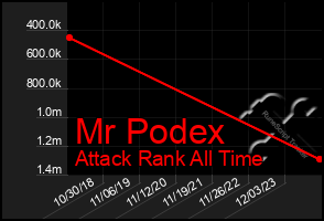 Total Graph of Mr Podex