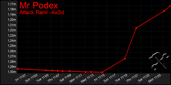 Last 31 Days Graph of Mr Podex