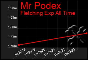 Total Graph of Mr Podex