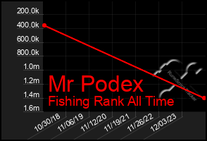 Total Graph of Mr Podex