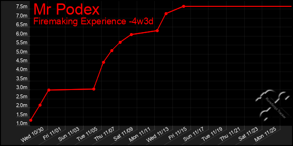 Last 31 Days Graph of Mr Podex