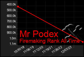 Total Graph of Mr Podex