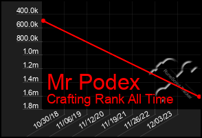 Total Graph of Mr Podex