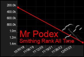 Total Graph of Mr Podex