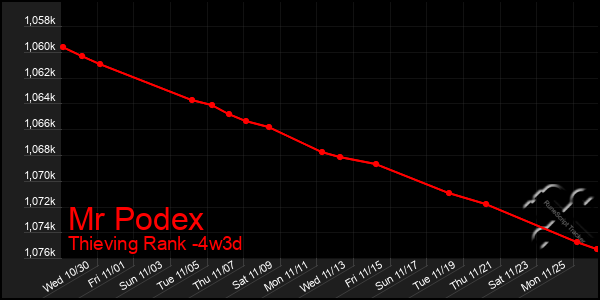 Last 31 Days Graph of Mr Podex