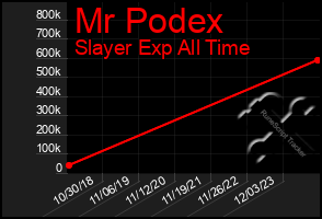 Total Graph of Mr Podex