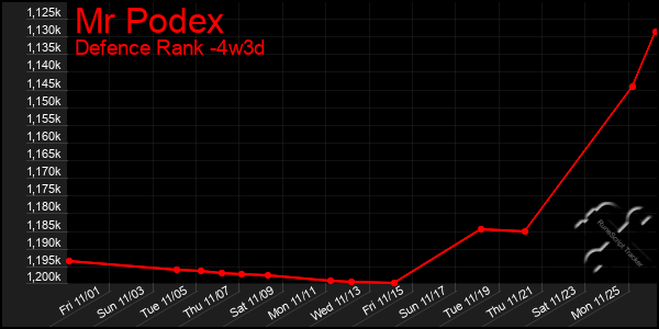 Last 31 Days Graph of Mr Podex