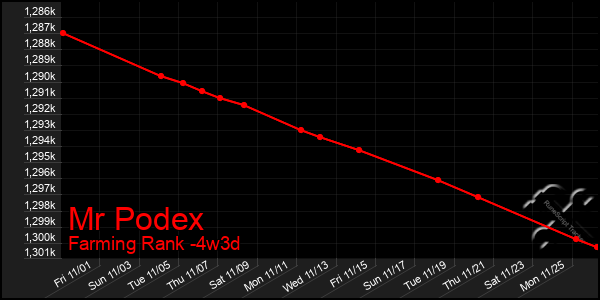 Last 31 Days Graph of Mr Podex