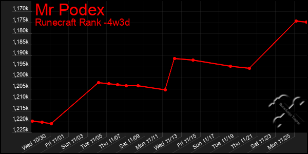 Last 31 Days Graph of Mr Podex