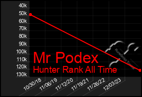 Total Graph of Mr Podex