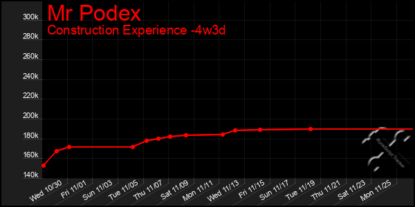 Last 31 Days Graph of Mr Podex