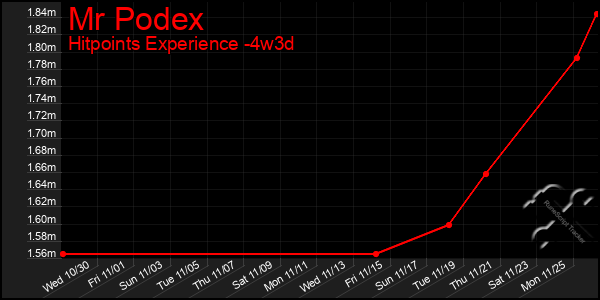 Last 31 Days Graph of Mr Podex