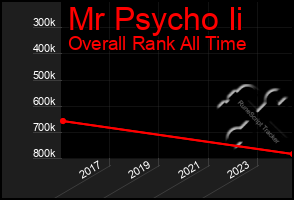 Total Graph of Mr Psycho Ii