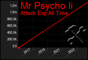 Total Graph of Mr Psycho Ii