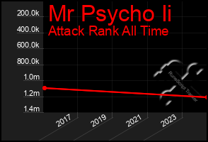 Total Graph of Mr Psycho Ii