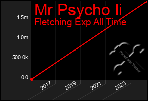 Total Graph of Mr Psycho Ii