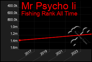 Total Graph of Mr Psycho Ii