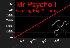 Total Graph of Mr Psycho Ii