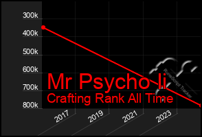 Total Graph of Mr Psycho Ii