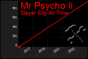 Total Graph of Mr Psycho Ii