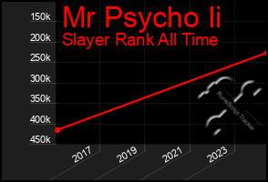 Total Graph of Mr Psycho Ii