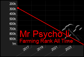 Total Graph of Mr Psycho Ii