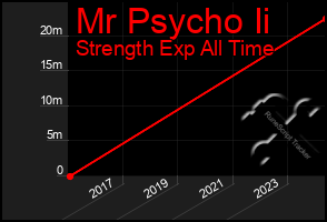 Total Graph of Mr Psycho Ii