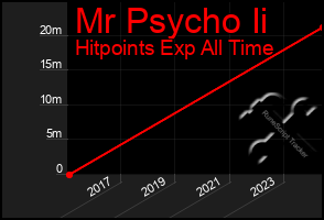 Total Graph of Mr Psycho Ii