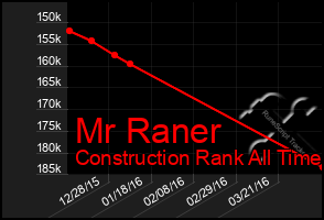 Total Graph of Mr Raner