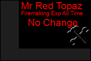 Total Graph of Mr Red Topaz