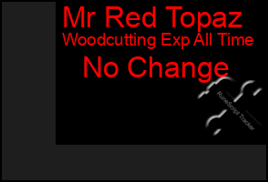 Total Graph of Mr Red Topaz