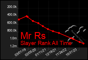 Total Graph of Mr Rs