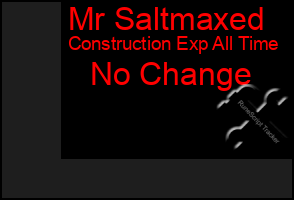 Total Graph of Mr Saltmaxed
