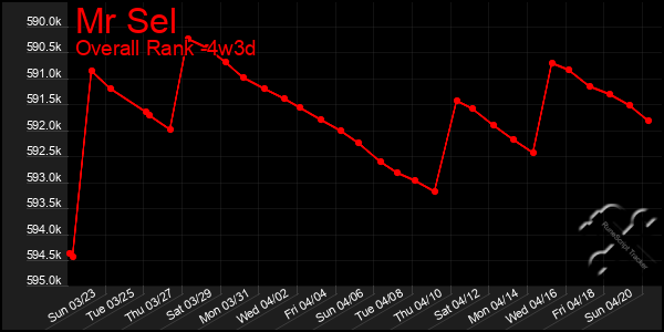 Last 31 Days Graph of Mr Sel