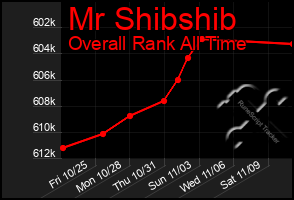 Total Graph of Mr Shibshib