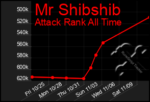 Total Graph of Mr Shibshib