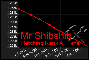 Total Graph of Mr Shibshib