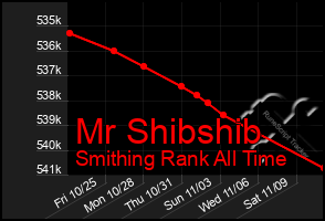 Total Graph of Mr Shibshib