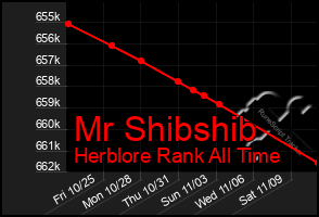 Total Graph of Mr Shibshib