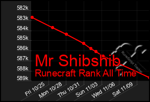 Total Graph of Mr Shibshib