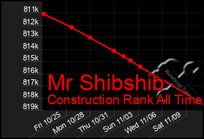 Total Graph of Mr Shibshib