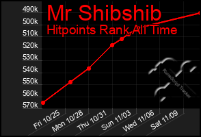 Total Graph of Mr Shibshib