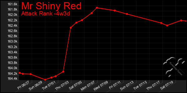 Last 31 Days Graph of Mr Shiny Red