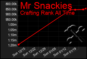 Total Graph of Mr Snackies