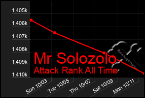 Total Graph of Mr Solozolo