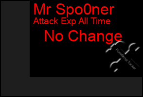 Total Graph of Mr Spo0ner
