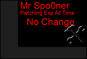 Total Graph of Mr Spo0ner