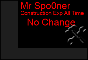 Total Graph of Mr Spo0ner